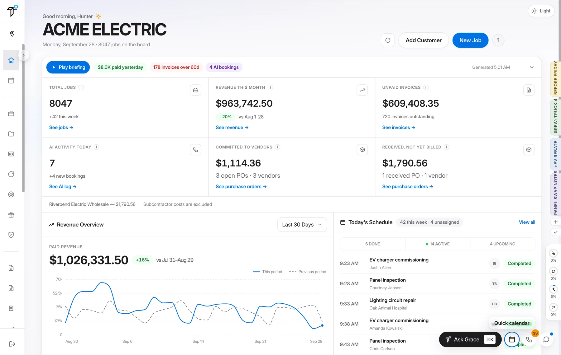 The TradeOS overview: revenue this month, unpaid invoices, the paid revenue chart, and today's schedule